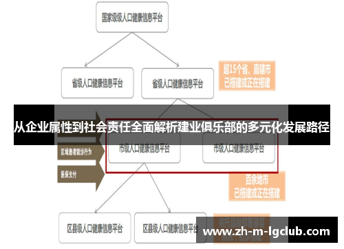 从企业属性到社会责任全面解析建业俱乐部的多元化发展路径