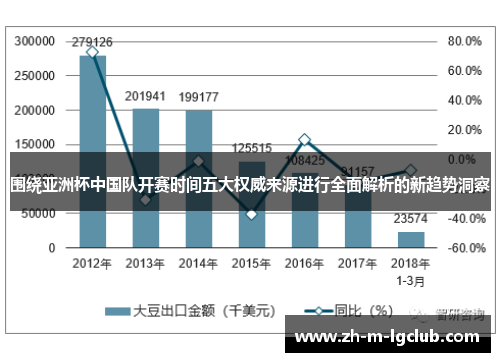 围绕亚洲杯中国队开赛时间五大权威来源进行全面解析的新趋势洞察 围绕亚洲杯中国队开赛时间五大权威来源进行全面解析的新趋势洞察