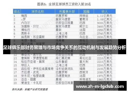 足球俱乐部财务管理与市场竞争关系的互动机制与发展趋势分析