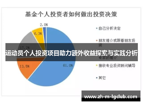 运动员个人投资项目助力额外收益探索与实践分析