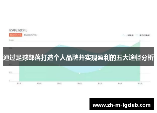 通过足球部落打造个人品牌并实现盈利的五大途径分析