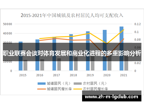 职业联赛会谈对体育发展和商业化进程的多重影响分析