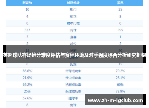 英超球队客场抢分难度评估与赛程环境及对手强度综合分析研究框架 英超球队客场抢分难度评估与赛程环境及对手强度综合分析研究框架