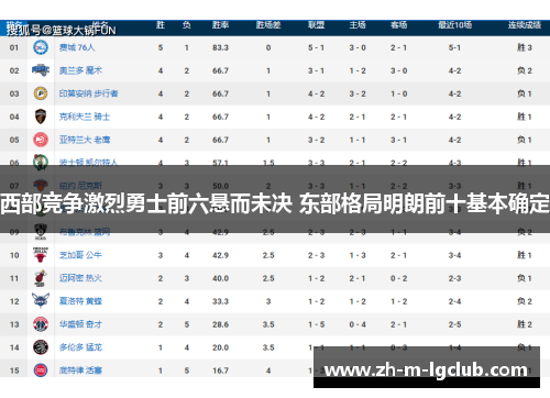 西部竞争激烈勇士前六悬而未决 东部格局明朗前十基本确定