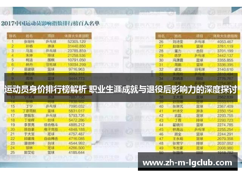 运动员身价排行榜解析 职业生涯成就与退役后影响力的深度探讨